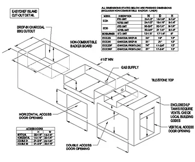 EasyChef BBQ Island Cutout Dimensions